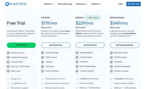 "Kartra pricing plans for Sales Funnel Tools: Free Trial, Starter at $119/mo, Growth at $229/mo (Best Value), and Professional at $549/mo, detailing features for each Sales Funnel tier."