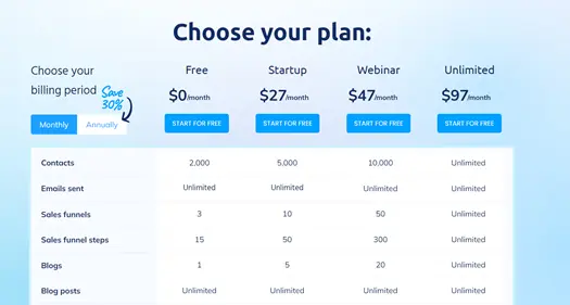 Pricing plans with contact-based tiers for Sales Funnel Tools: Enterprise starting at $145/mo, Pro at $79/mo, Plus at $49/mo, and Starter at $15/mo, allowing comparison for various Sales Funnel needs