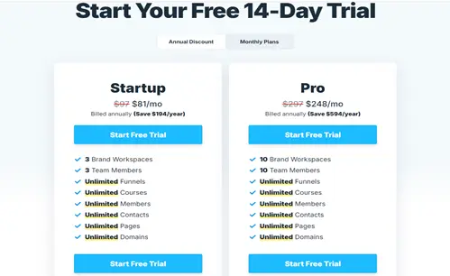 Pricing for Sales Funnel Tools with 14-day free trial: Startup at $81/mo (billed annually) and Pro at $248/mo (billed annually), highlighting unlimited funnels, courses, and contacts for Sales Funnel solutions.