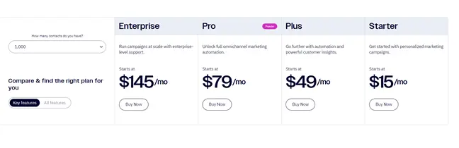 Pricing plans with contact-based tiers for Sales Funnel Tools: Enterprise starting at $145/mo, Pro at $79/mo, Plus at $49/mo, and Starter at $15/mo, allowing comparison for various Sales Funnel needs."