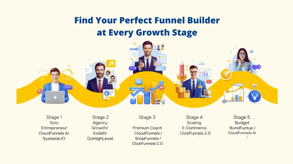 Multi-Model AI Platforms Benefits
Alt Text: An infographic listing the key benefits of using a multi-model online funnel builder. Features include automatic content generation, predictive performance insights, and real-time behavioral adaptation for a self-hosted AI funnel.  "Online Funnel Builder: Al funnel : Al funnel builder"" 