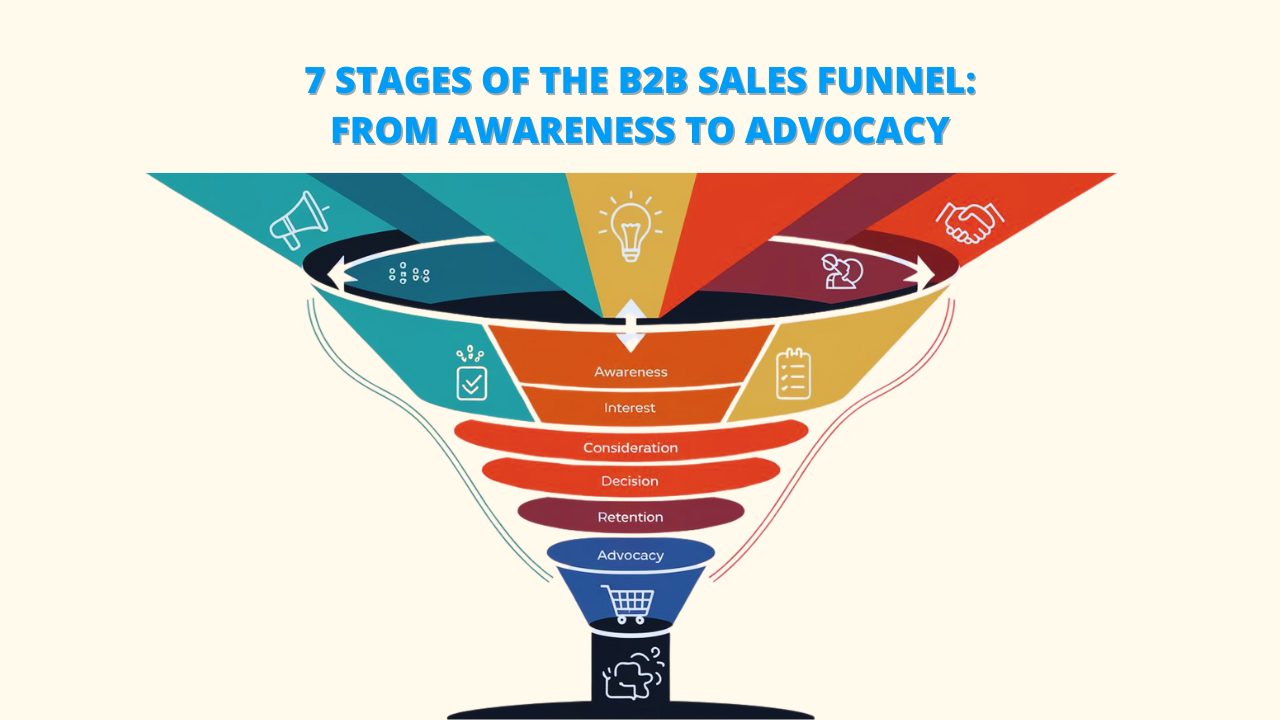 B2B Sales Funnel Strategy: Best Stages, Strategies & Examples